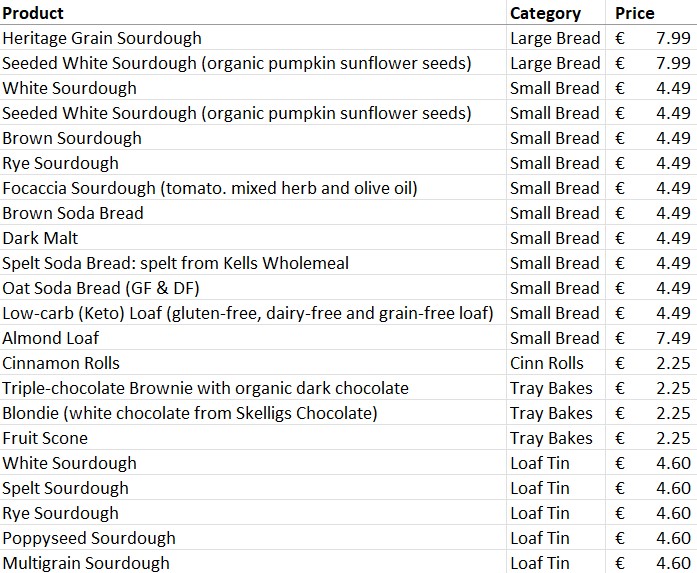 Bread List